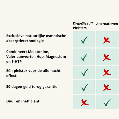 DiepeSlaap Pleisters